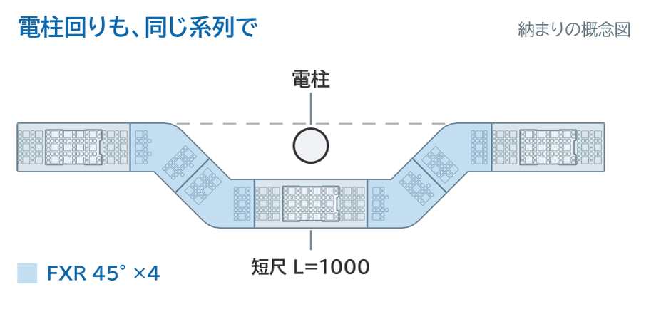 電柱を曲線用FX-R 45度4本と短尺L=1000でかわす納まりの概念図
