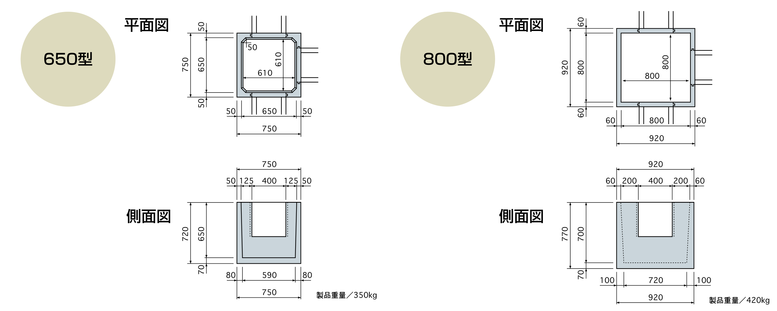 分岐点BOX 650型・800型 平面図・側面図 寸法図（記号は下の寸法表に対応）