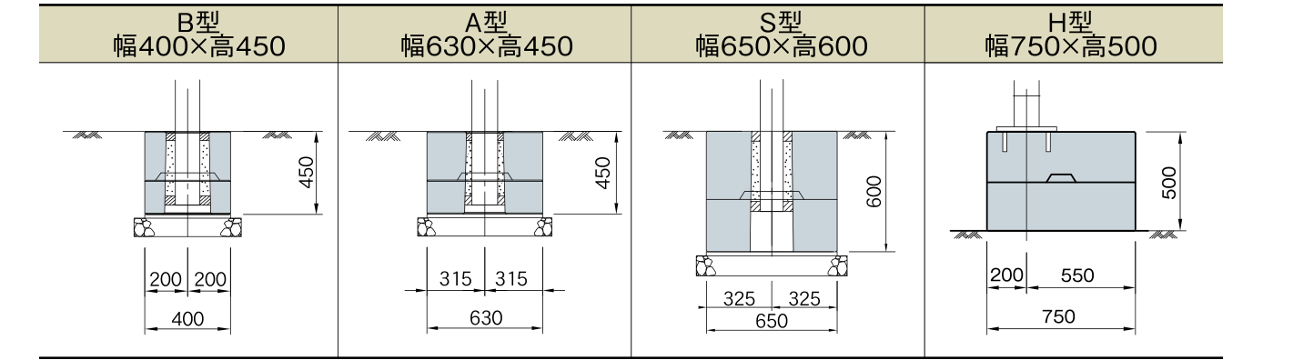 自在R連続基礎 型式別断面図(B型・A型・S型・H型) 寸法図(記号は下の寸法表に対応)