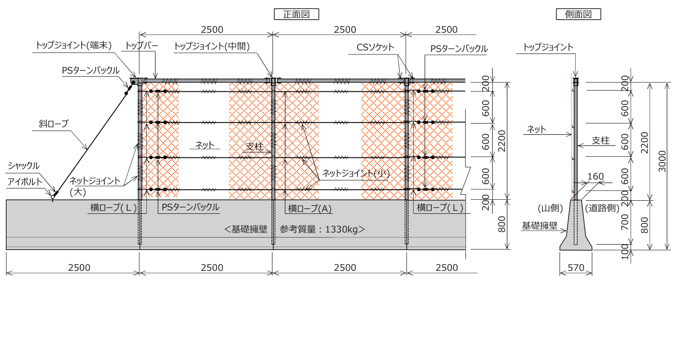SRフェンス TypeH 標準構造図（正面図・側面図） 寸法図（記号は下の寸法表に対応）