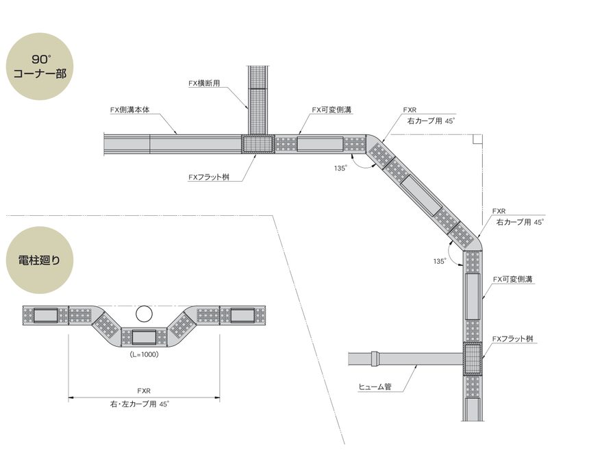 FX可変側溝 コーナー部と電柱廻りの施工例（90°コーナー部／電柱廻り）