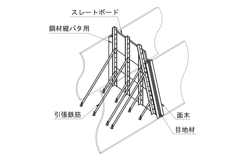 SF工法 設置完了の模式図（スレートボード・縦バタ用鋼材・引張鉄筋・面木・目地材）
