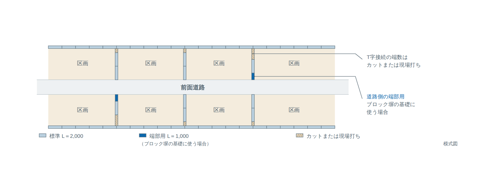 土地分け丸 区画での並べ方(模式図)