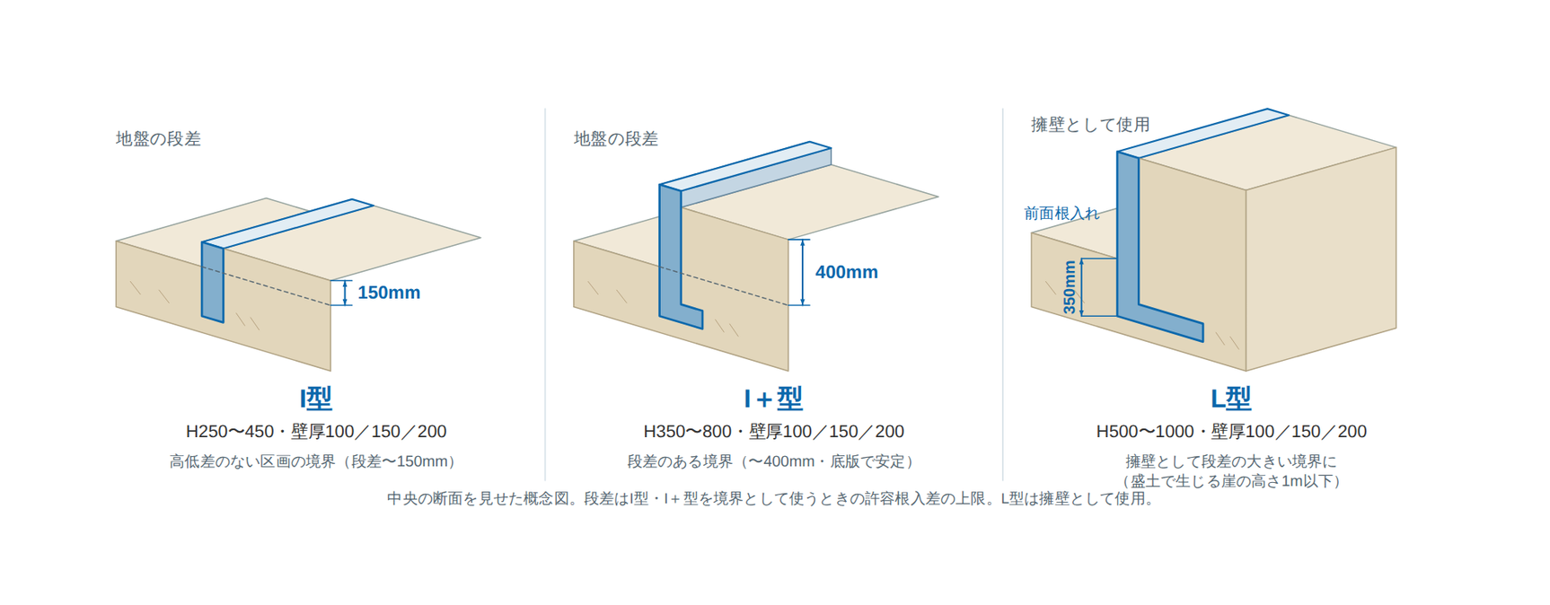 土地分け丸 製品タイプの選び方(中央の断面を見せた概念図)