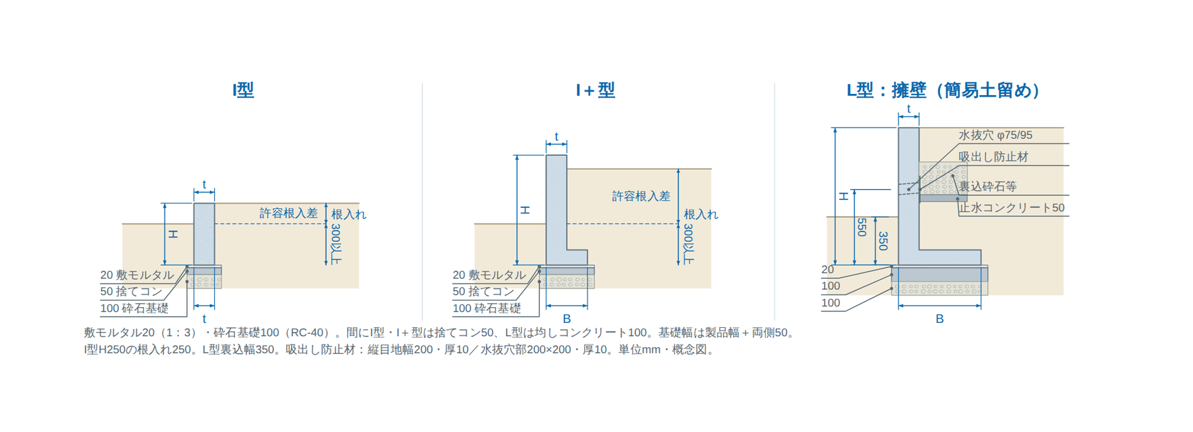 土地分け丸 標準の施工断面(単位mm・概念図)