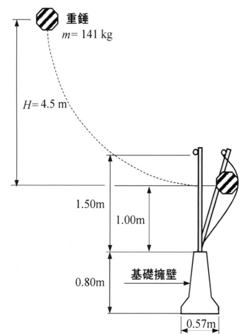 SRフェンス 振り子式実験装置の概要図（H=4.5m・重錘141kg）