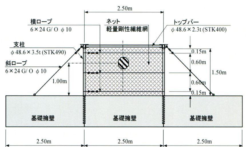 SRフェンス 実験供試体の概要図（正面図・2.50m×3スパン）