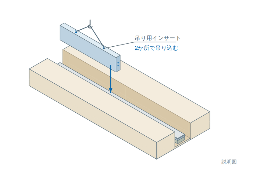 土地分け丸 1. 吊り込み(吊り用インサート2か所で吊る)