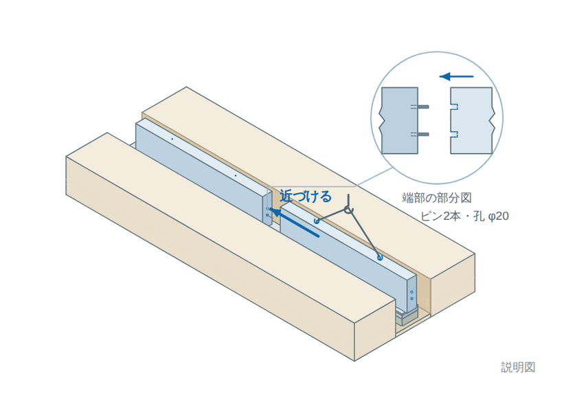 土地分け丸 3. 連結(ピン2本・孔φ20)