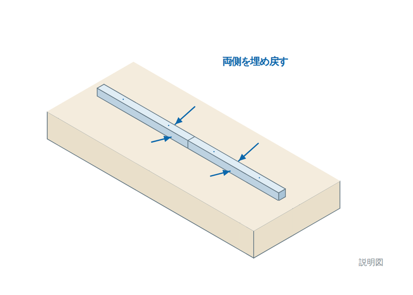土地分け丸 4. 両側を埋め戻す